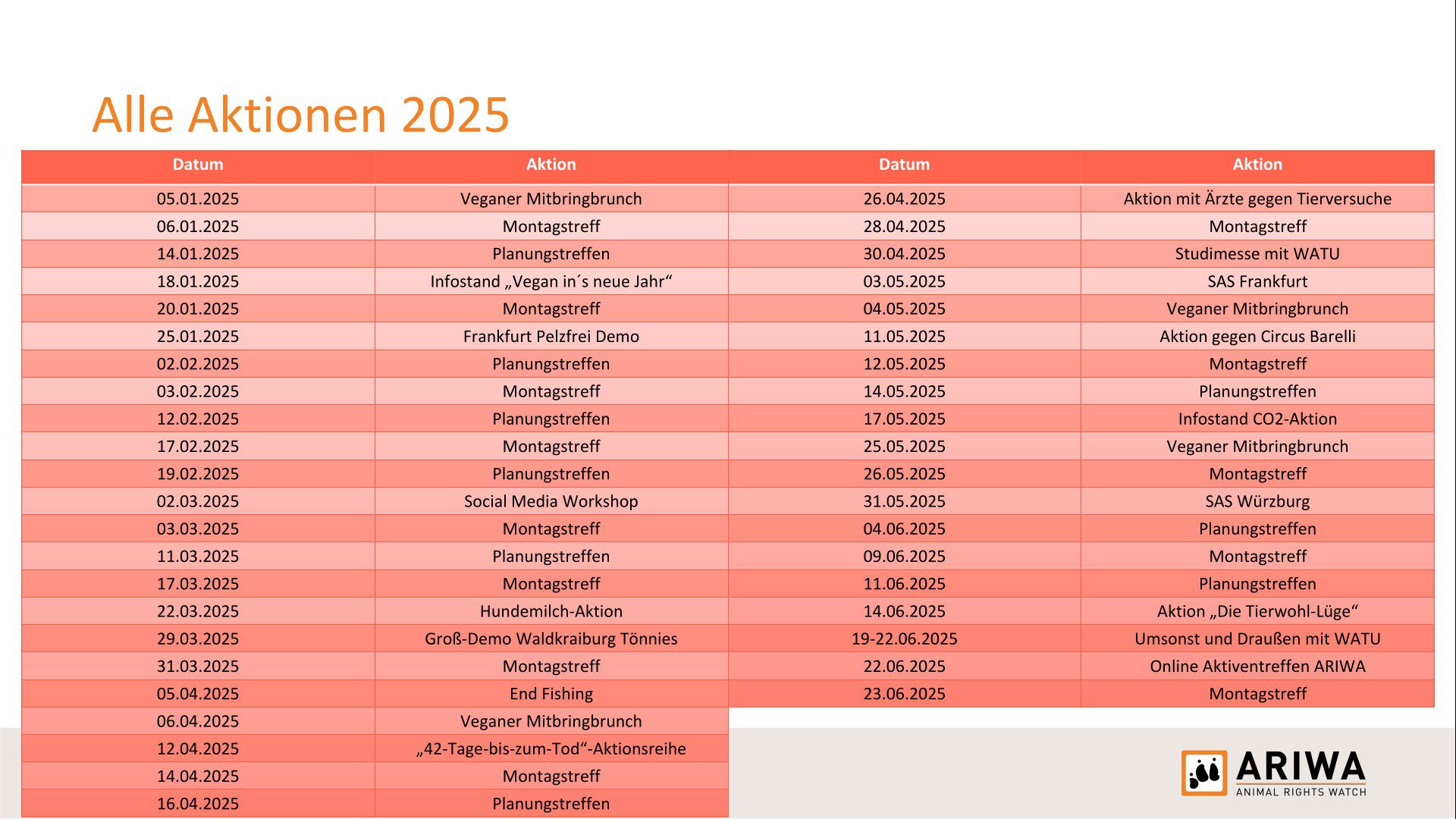 Tabellenfolie „Alle Aktionen 2025" (Januar–Juni): chronologische Liste aller Veranstaltungen von ARIWA Würzburg, darunter Demos, Infostände, Brunchs, Montagstreffen und überregionale Aktionen.